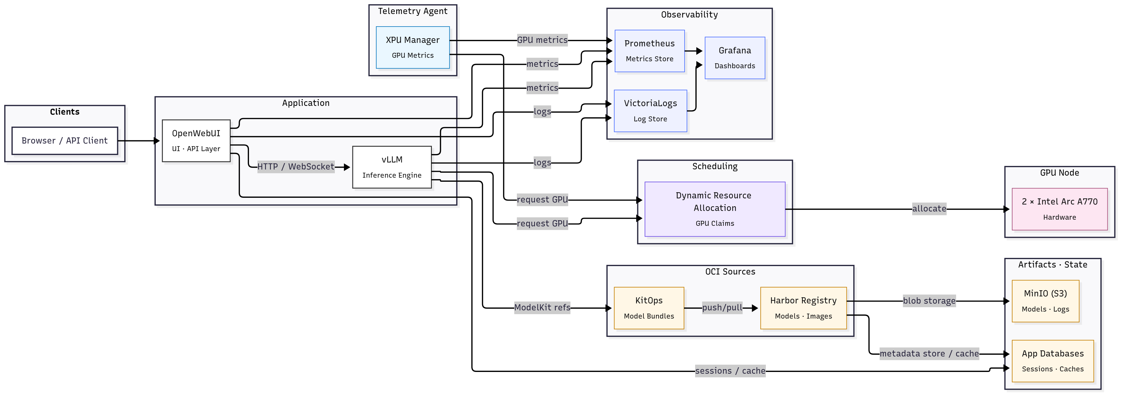 Architecture diagram